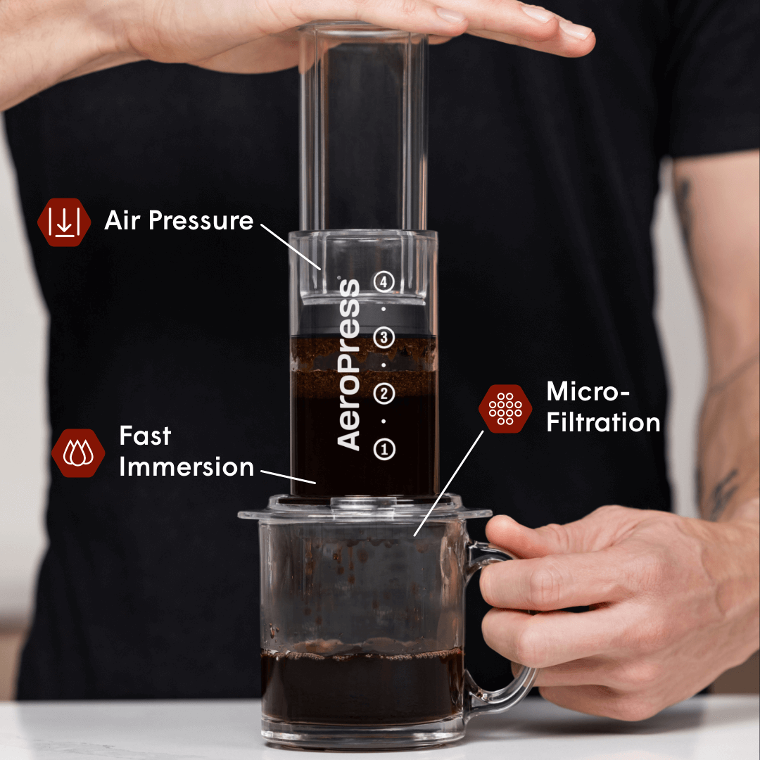 AeroPress Clear Coffee Maker & Carafe Bundle - Image 2